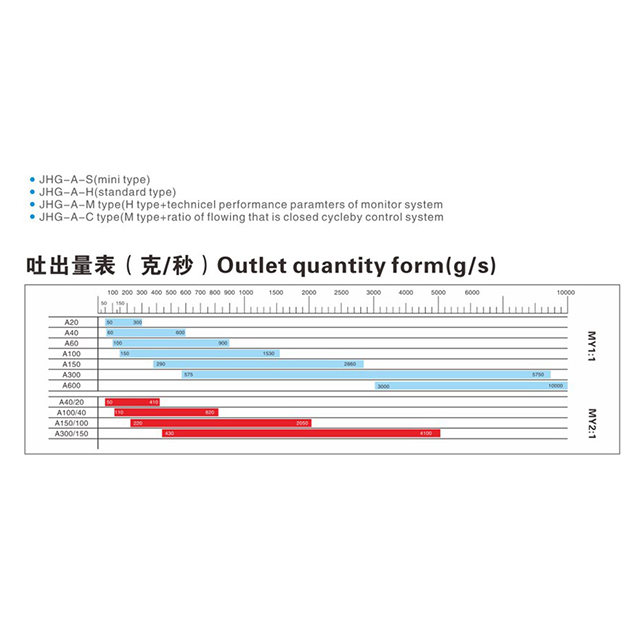 JHG20 High Pressure Foaming Machine Two Component